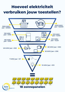 Beeldinformatie Solar Power Systems