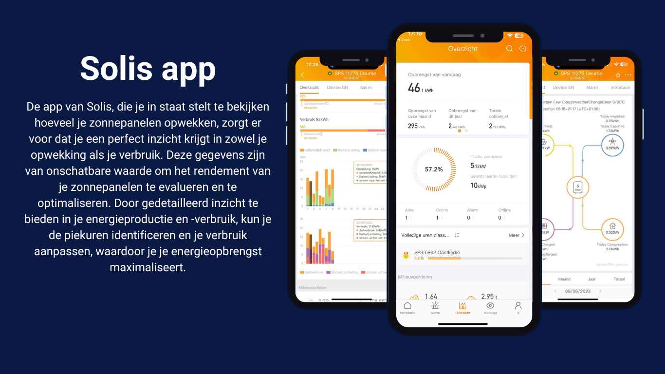 Energieopbrengst1